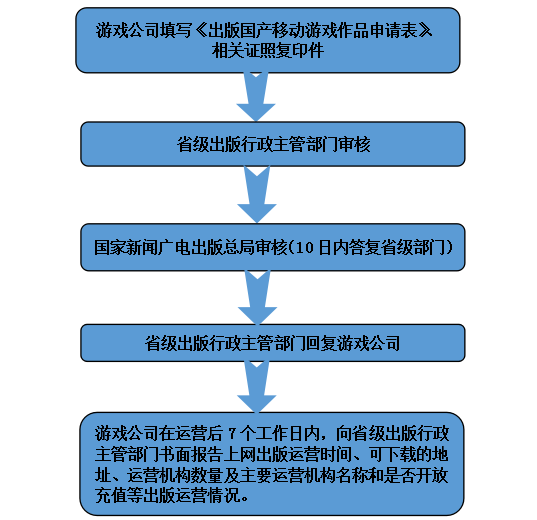 手游新政落地，中小創(chuàng)業(yè)者何去何從